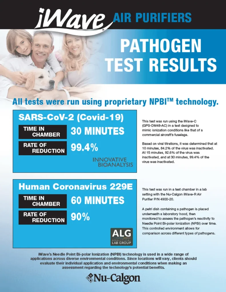 iwave pathogen test results